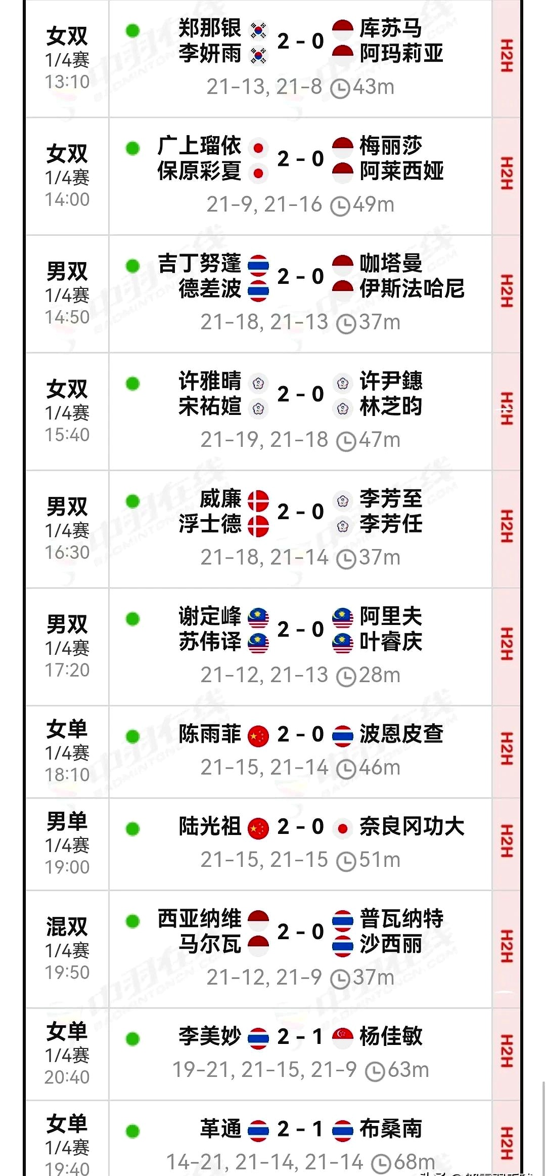 中国羽毛球队爆冷泰国羽毛球队,辛杜制霸全场的简单介绍 中国羽毛球队爆冷泰国羽毛球队,辛杜制霸全场的简单介绍