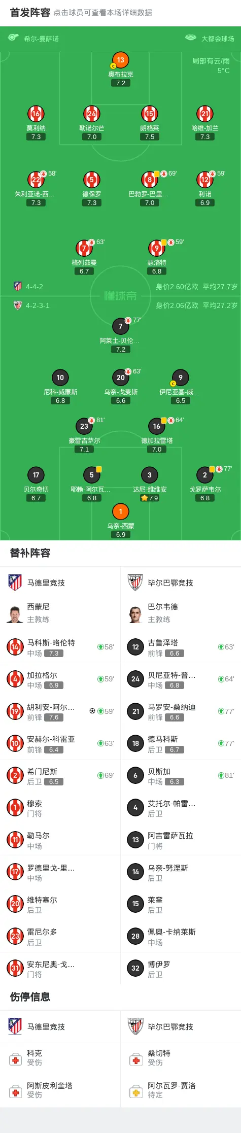 包含大名单曝光,马德里竞技人员大调整的词条 包含大名单曝光,马德里竞技人员大调整的词条