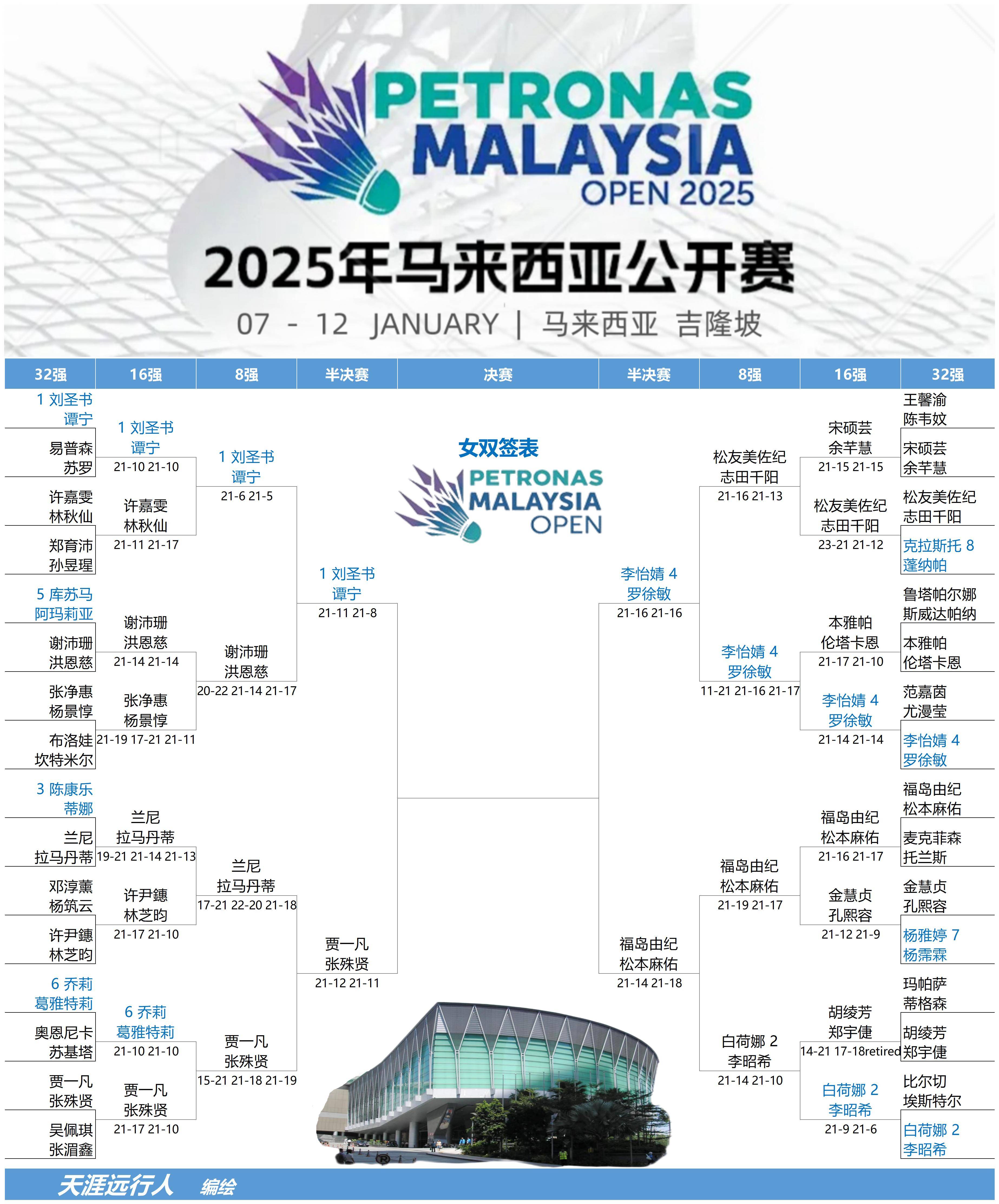 包含大名单曝光,马德里竞技人员大调整的词条 包含大名单曝光,马德里竞技人员大调整的词条